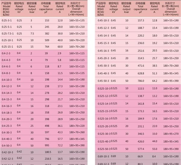 九康BSMJ电力电容 自愈式低电压并联电容器BSMJ0.4-20-3