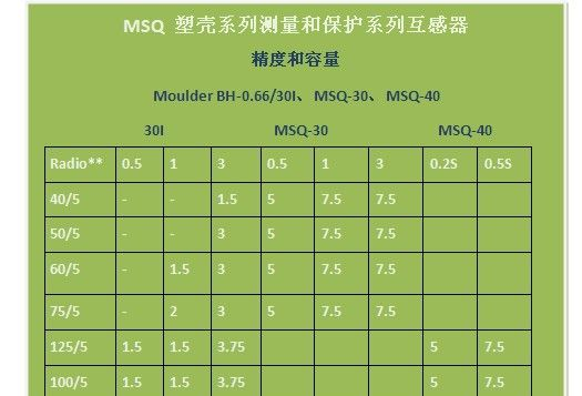 供应 MSQ型互感器 母排系列互感器