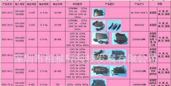 24V5A电源适配器,开关电源 CE GS PSE SAA认证 IC方案