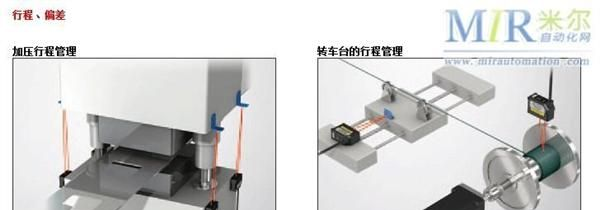 Keyence-基恩士—光电开关—IL 系列