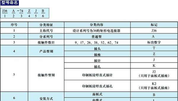 骊创专供J36A-17TK/ZJL矩形连接器
