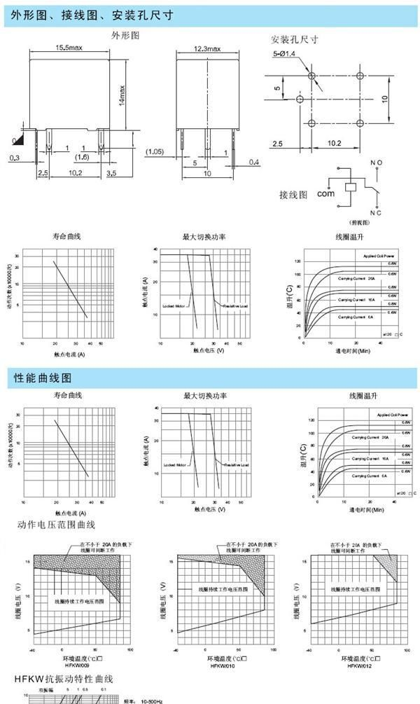 汽车防盗器，中控锁专用继电器SRA  CR-1H(78)