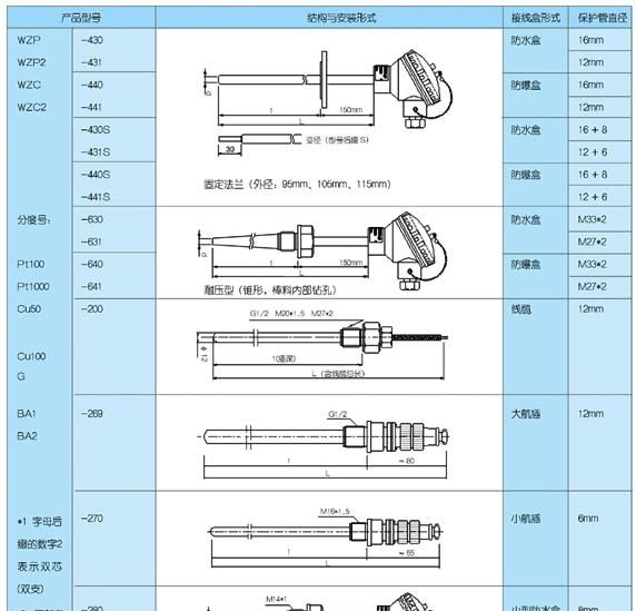 WZP温度变送器|温度传感器|温度探头|感温器|感温棒