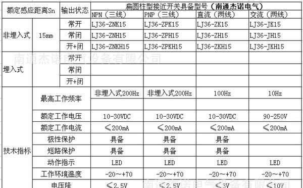 优质供应M36扁圆柱形 接近传感器
