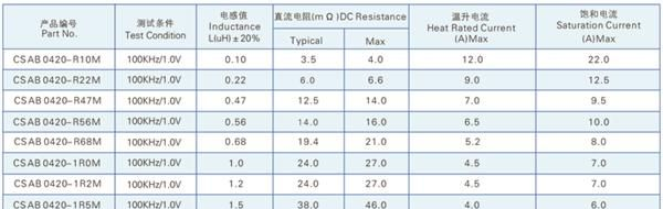 供应一体成型电感 2R2电感  滤波电感 大电流电感