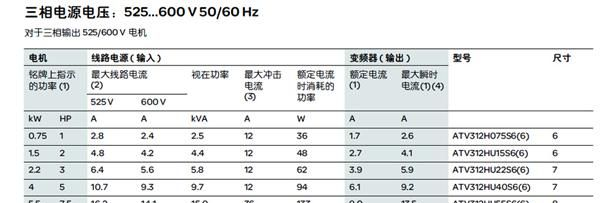 大量供应施耐德变频器ATV312HU40N4型