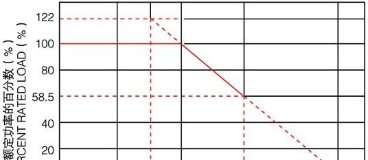 供应RXF 线绕熔断电阻(1/4W,1/2W,1W,2W,3W)