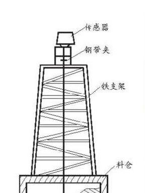供应美国传力新型技术高科技传感器 称重系统的首先选择