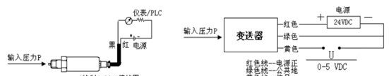 智能压力变送器
