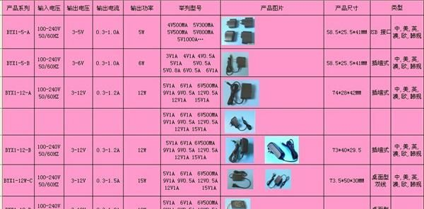 3C中规5V2A光源灯具开关电源,3C中规5V2A照明工业电源适配器