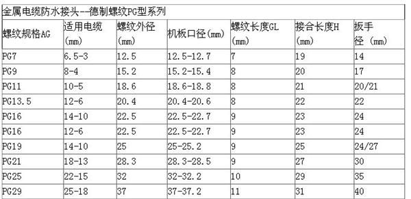 量大从优　防水电缆接头 ,电缆固定头，防水锁头　M14*1.5