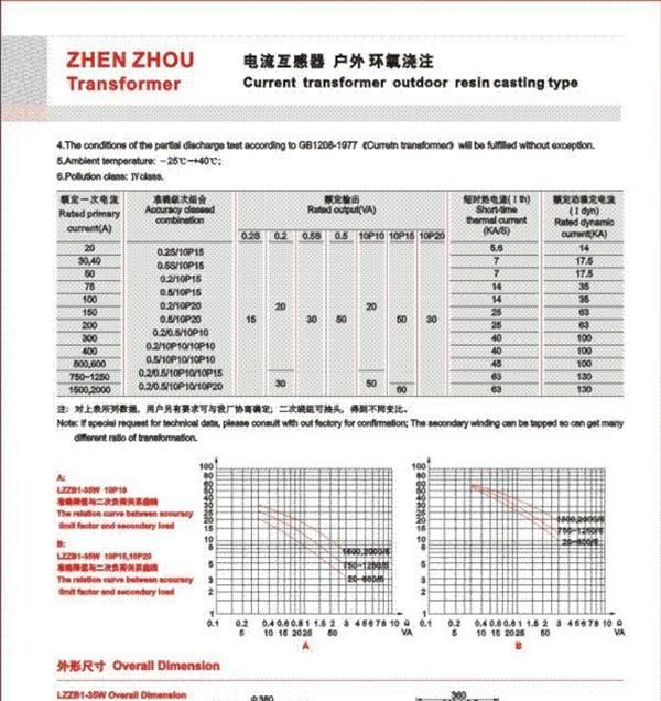 厂家直销【LZZB1-35W电流互感器】质优价廉