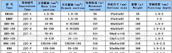 供应性能优质的绝缘穿刺线夹,电缆分支器 KN4-150