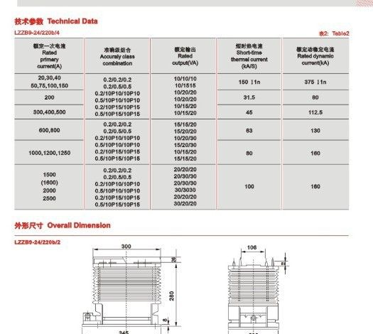 厂家直销【LZZB9-20b电流互感器】质优价廉