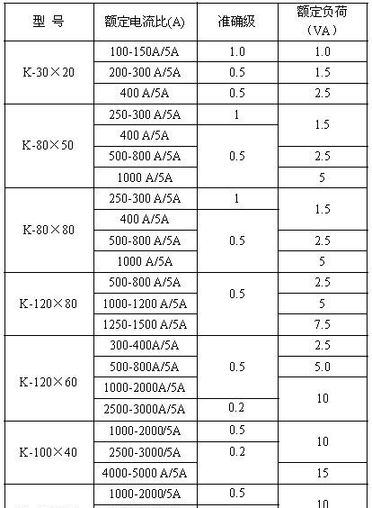 安科瑞开口式电流互感器AKH-0.66 K-100*40
