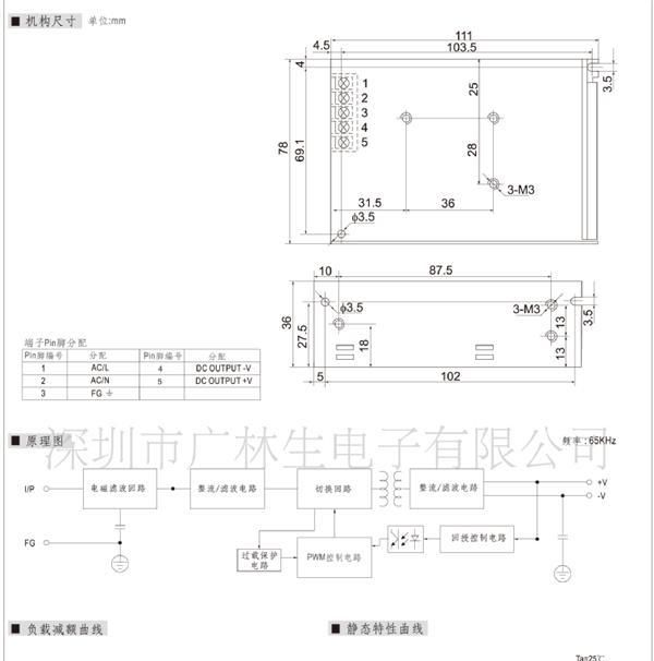 厂家直销12V60W LED开关电源  PSE认证