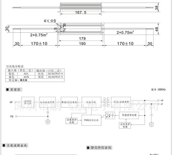 60W防水电源12V5A灯带防水电源，IP67防水电源60W