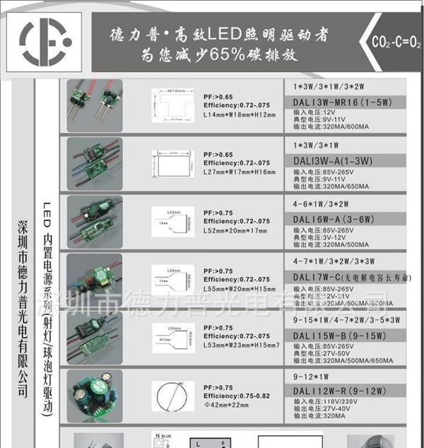 德力普12W过CE内置球泡灯LED驱动电源