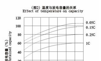 UPS蓄电池配置|UPS蓄电池选型|UPS蓄电池参数
