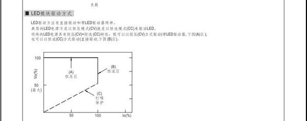 CEN-75-36,90-295VAC台湾明纬开关电源|火热销售中