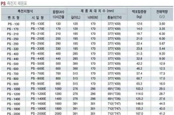 PS-130,PS-170,PS-210,PS-250,PS-290,PS-330,PS-400，R