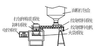 【供应】料线绞龙弹簧/养鸡/养猪专用系列/送料/上料/质量稳定