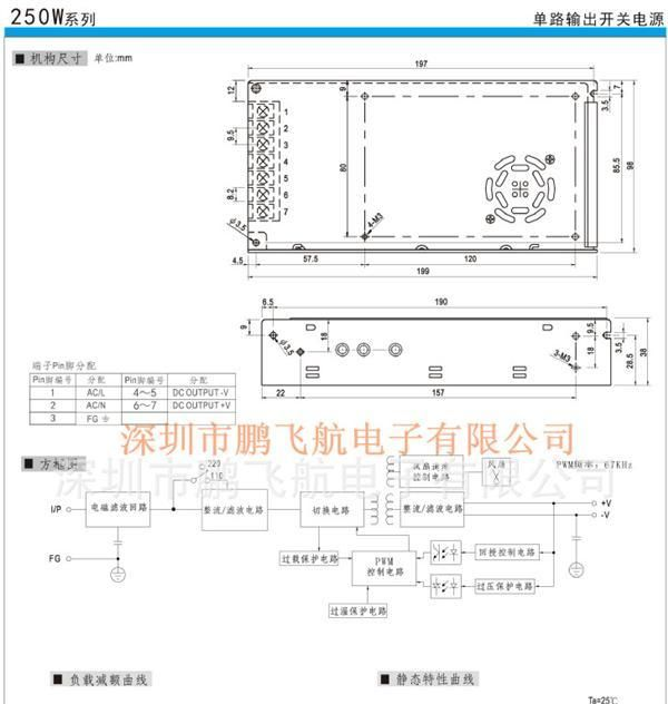 250W开关电源|12V20A,15V15A,24V10A,48V5.2A工程LED电源
