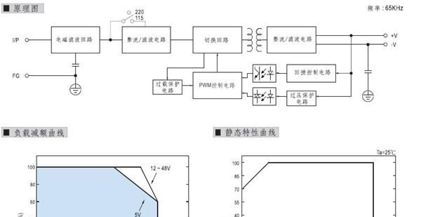 宇孚厂家直销直流稳压可调LED开关电源MS-100W-12V/8.5A质保1年