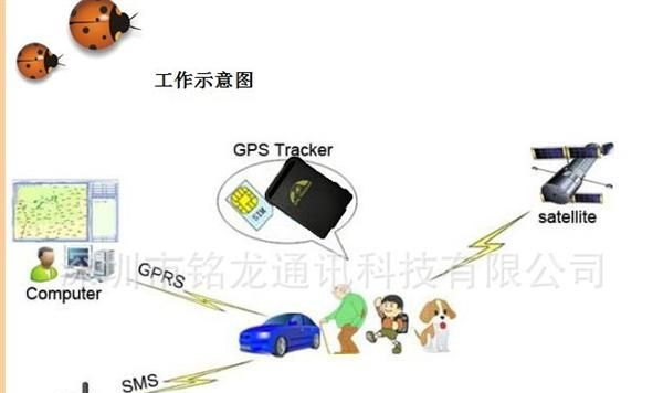 TK102-B GPS+GSM定位器 个人、汽车、宠物定位追踪器