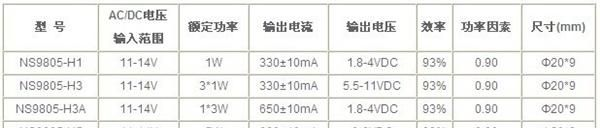 电源 1W-6W LED驱动电源 led开关电源 led恒流电源 led电源驱动