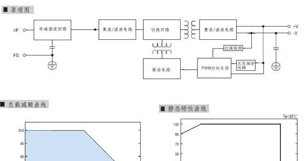 防水/LED开关电源/LPV-200-12 质保一年LPV-200W-12V-16.6A