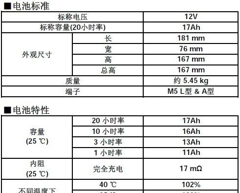 供应松下LC-P1217铅酸蓄电池