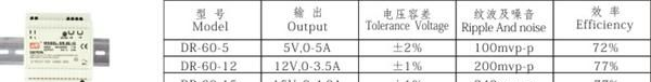 开关电源  明纬开关电源  明伟LED开关电源DR-60W