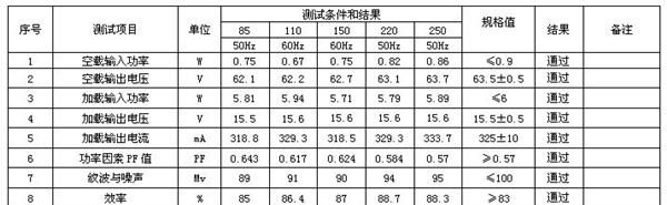 LED防水外置驱动电源(4-8)*1W 4W/5W/6W/7W 超可靠，性能超强