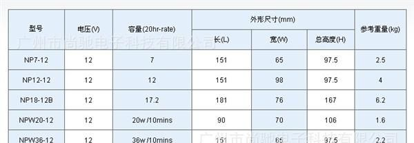 YUASA汤浅NPW20-12 12V20W 12V5.0AH应急电源/电梯/UPS电源电池