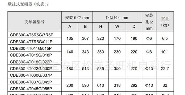 康沃无速度传感器电流矢量变频器  CDE300-4T200G/220P
