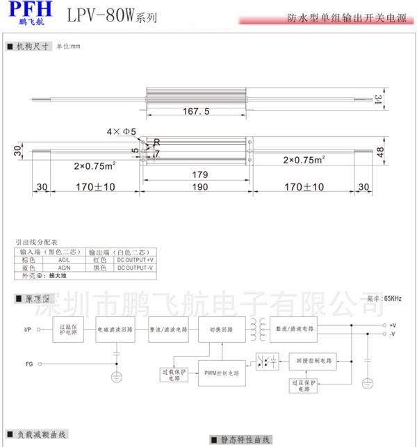 LED防水电源|开关电源|12V 80W