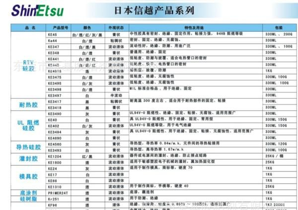 信越led导热膏 X-23-7783Dled导热膏 X-23-7762led导热膏