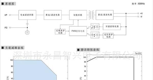 【厂家供应】优质12V10ALED防水电源120W户外广告牌电源 质保一年