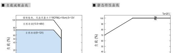 广告光源电源 LED开关电源 电子屏电源 大屏幕电源  河南 郑州