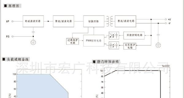 电源厂家现货供应【300W】系列防水电源 300W24V LED电源