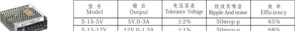 开关电源  明纬开关电源  明伟LED开关电源S-15W