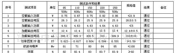 高品质LED裸板(4-5)*1W4*1W5*1W过CE ROHS LED球泡灯电源【特价】