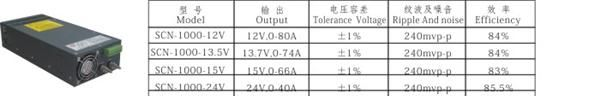 开关电源  明纬开关电源  明伟大功率LED开关电源SNC-800W