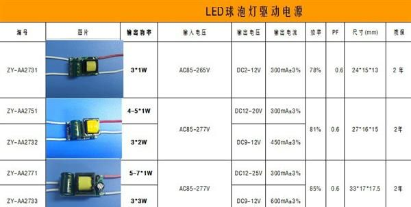 正远3*1W1*3W1*1W 高品质球泡灯恒流驱动质保两年厂家超低价批发