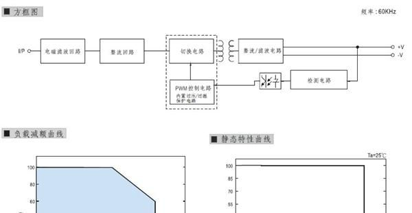 宇孚厂家直销直流稳压可调LED开关电源MS-35W-5V/7A质保1年