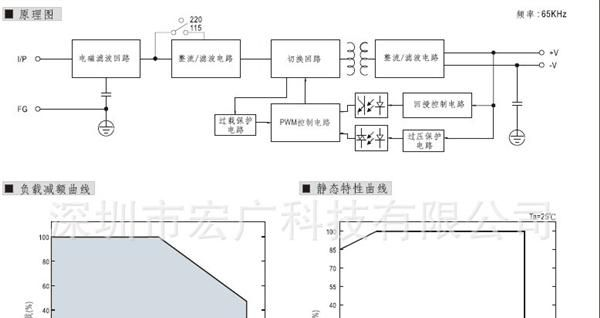 供应优质 24V150W开关电源、LED投光灯电源，硬灯条专用电源