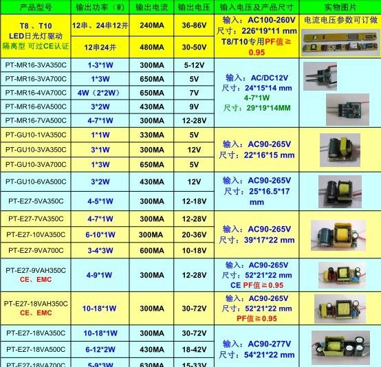 自主研发生产/工厂直销，LED天花灯电源，LED筒灯电源，投光灯