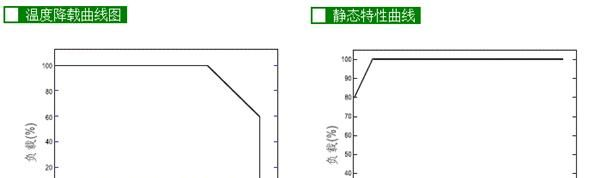 LPF-40D-30 40W30V1.34A明纬IP67高效防水LED调光电源【含税价】