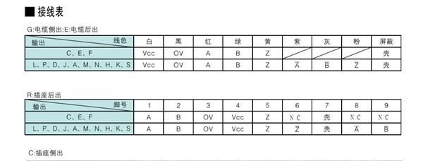 长春荣德光电旋转编码器 LEC-10BM-G24C  ，LEC-20BM-G24C